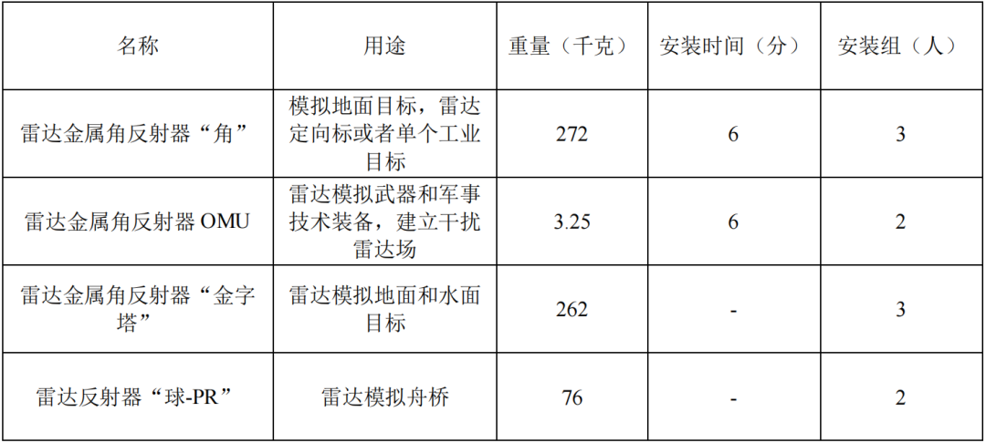 Practical Survival Guide for Unmanned Battlefields
