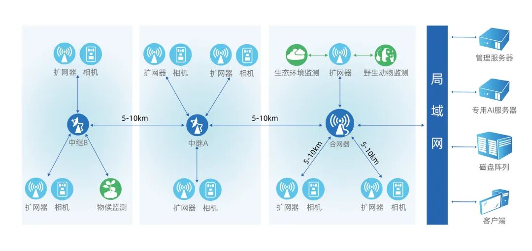 Building Secure Links: Technical Focus on Encrypted Remote Wireless Networking Transmission System Solutions!