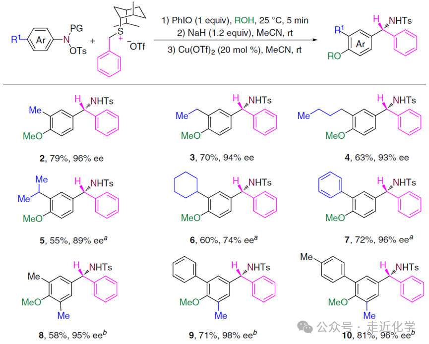 One-Carbon Insertion Reaction of Aromatic C-N Bonds: Efficient Synthesis of Chiral Benzylamines