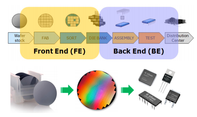 Detailed Explanation of Semiconductor Chip Packaging and Testing Process