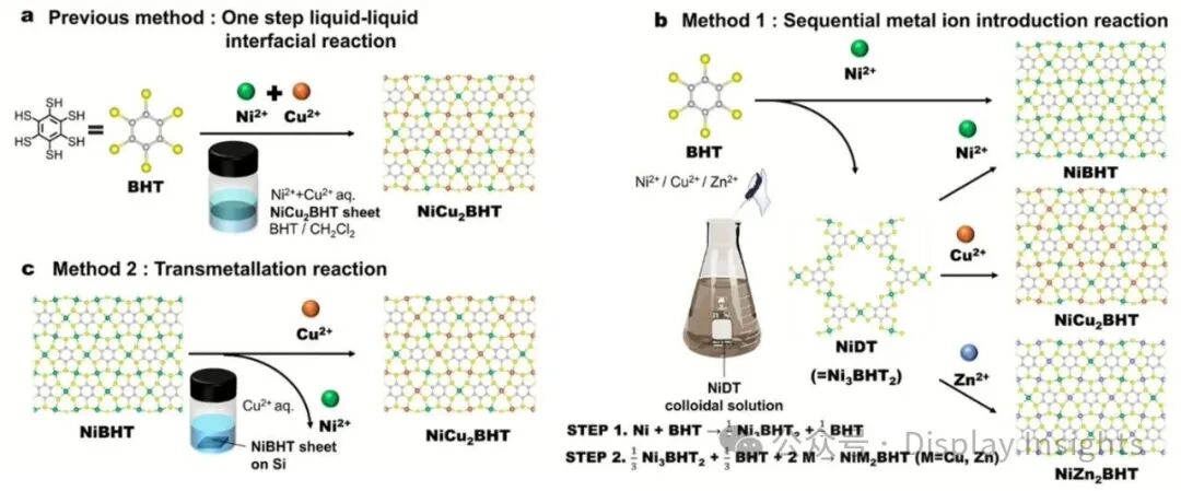 Japanese Researchers Develop Core Materials for Inkjet-Printed Displays
