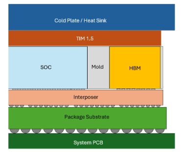 The Significance of 30℃ for Liquid Cooling and Chip Thermal Management in Data Centers
