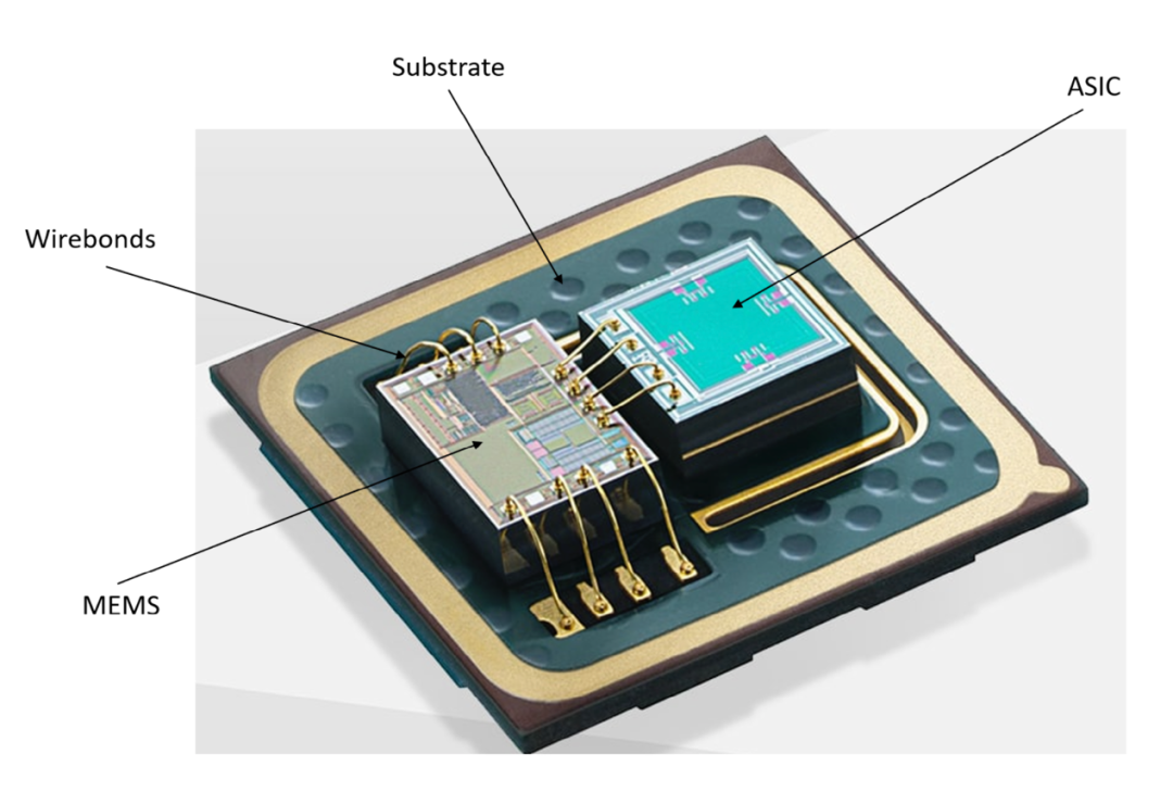 Development of Fault Injection Methods and Fault Coverage Analysis for Safety-Critical SoCs (Part 1)