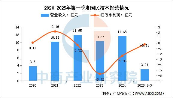 2025 Market Outlook for China's MCU Industry