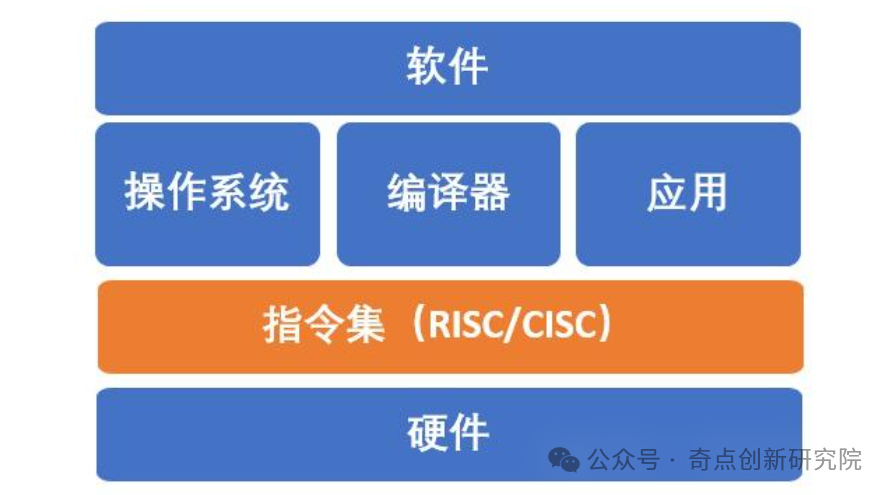 RISC-V: The Key to the Rise of Domestic Chips