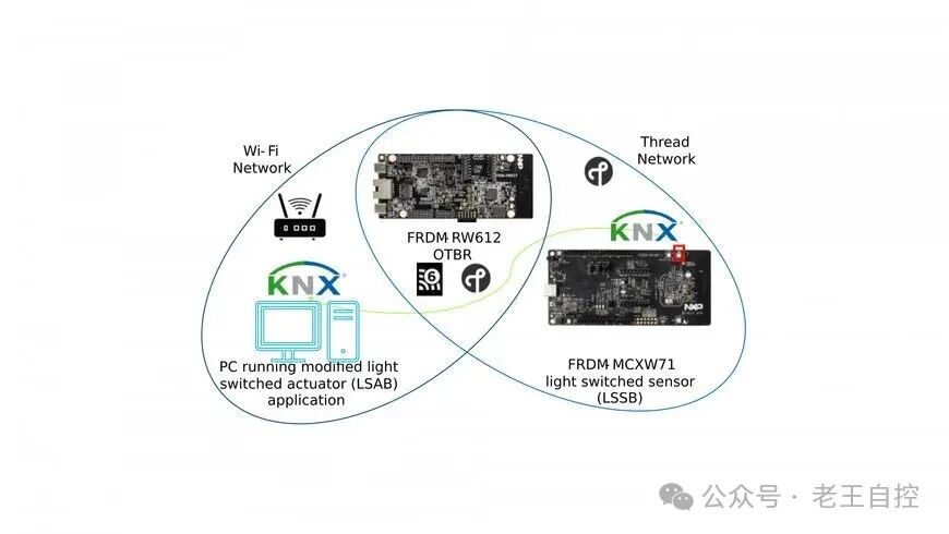 NXP's KNX IoT for Smart Buildings