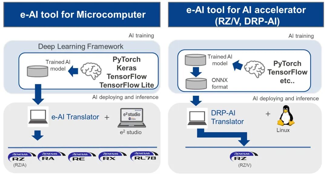 Empowering Consumer Electronics Innovation with AI: Renesas Electronics Shares Embedded AI Solutions