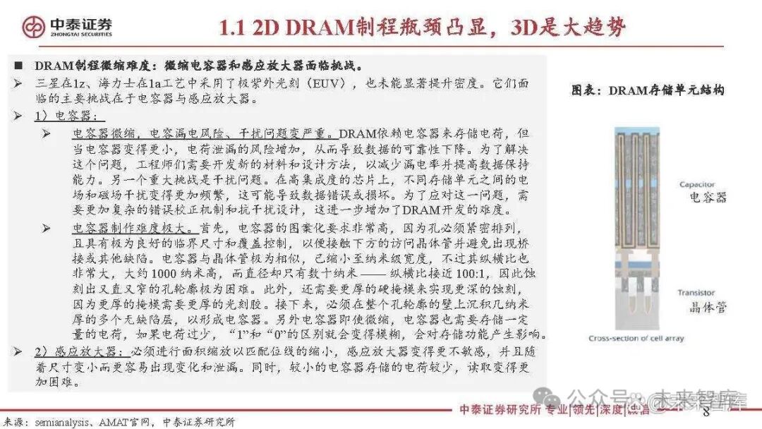 Special Report on the Semiconductor Storage Industry: 3D DRAM for Near-Memory Computing and AI Applications