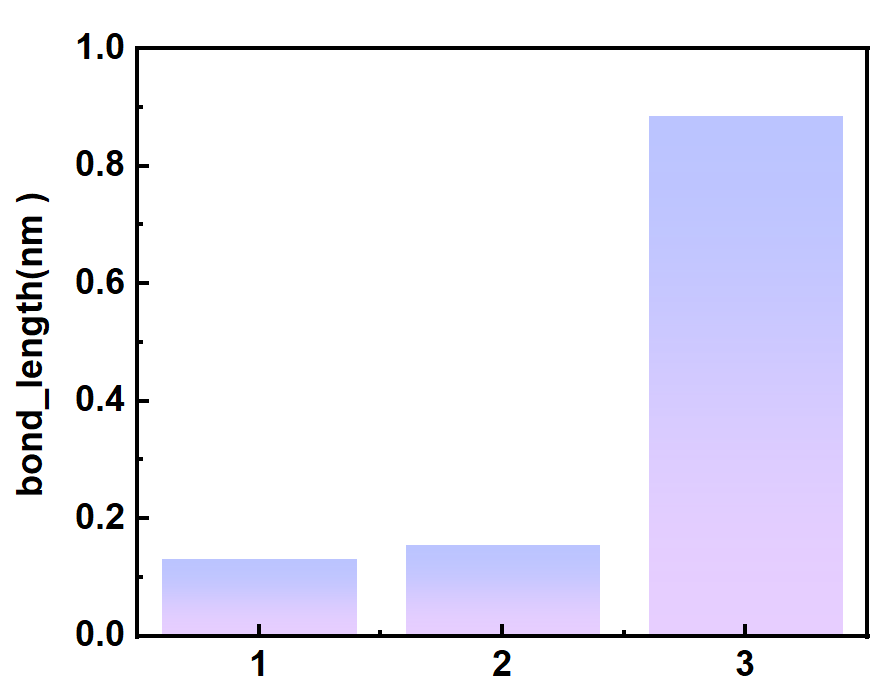 Assistance with 1.4nm Chip Flexible Substrate Technology