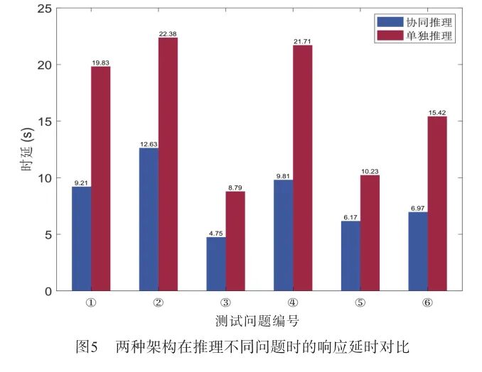 Design of a Multimodal Collaborative Inference System for Edge Computing