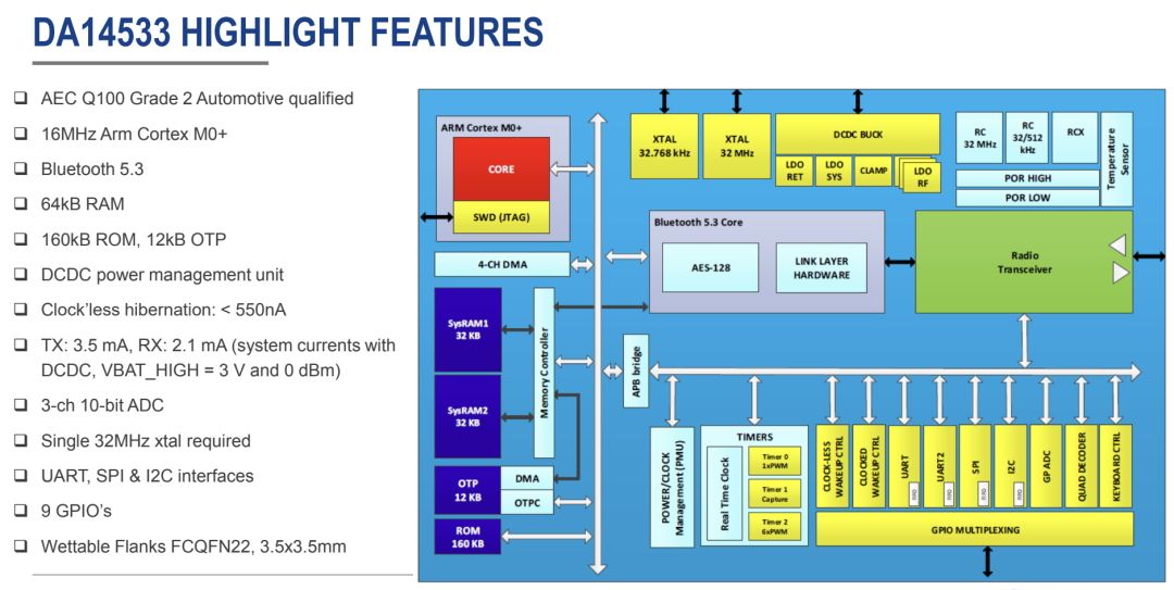 Technical Analysis | Compact Solution for Automotive-Grade Bluetooth System DA14533
