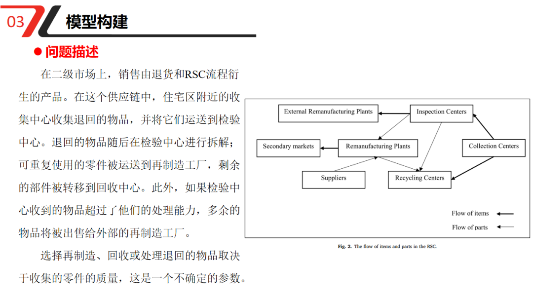 Supply Chain Risk Management: A Novel Multi-Objective Optimization Model for Designing