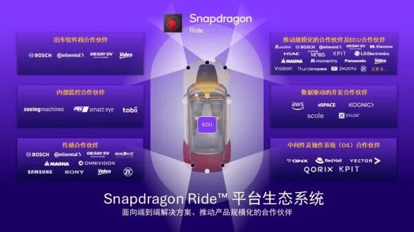 Qualcomm's ADAS White Paper: Shaping Easy-to-Drive, Affordable, and Safe New Cars in China