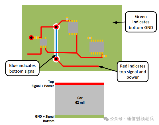 Layer Selection in PCB Design