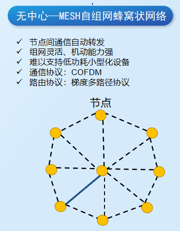Self-Organizing Network Solutions for Military Collaborative Operations