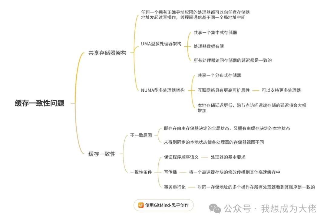 The 'Data War' of Multicore Chips: What is the Cache Coherence Problem?