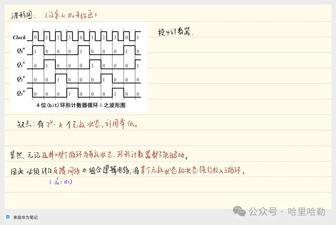 Digital Logic Final Review: Sequential Logic & ADC/DAC & ROM