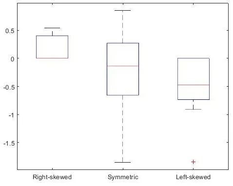 Matlab Theory | 8. Statistics, Fitting, Interpolation