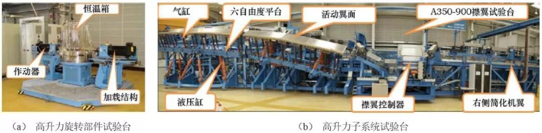 Current Status and Prospects of Aircraft Ground Testing Technology