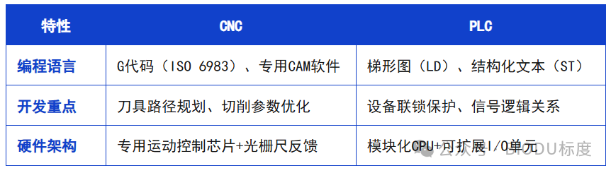 What Are the Differences Between CNC and PLC?