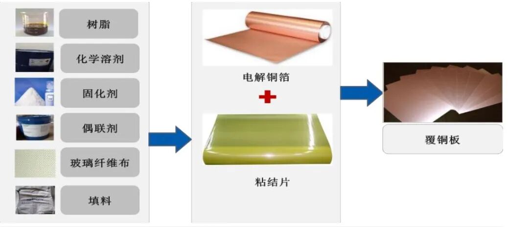 AI Applications Drive Growth in Printed Circuit Board (PCB) Cycle, Accelerating High-Frequency High-Speed Copper Clad Laminate (CCL) Development