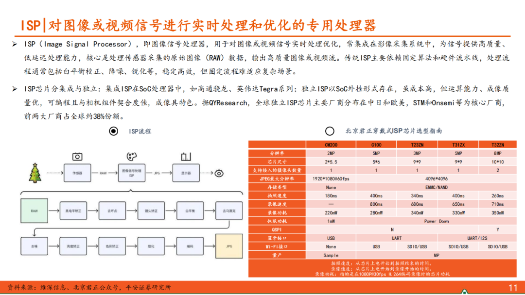 AIoT Edge: Domestic SoCs Competing in the Smart Hardware Market