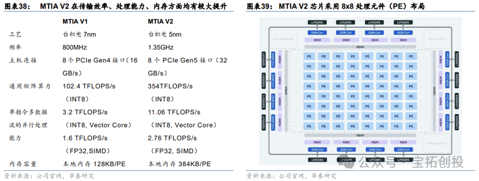 In-Depth Analysis of the ASIC Industry: Market Prospects, Scale Forecasts, Industry Chain, and Competitive Landscape of Related Companies