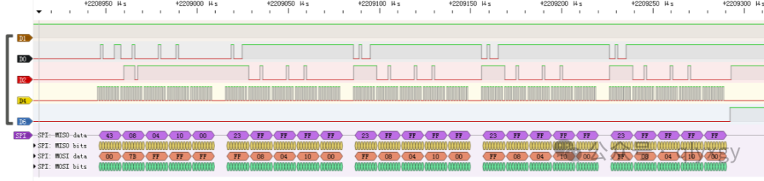STM32F4 Core Board High-Speed Transmission Testing Notes