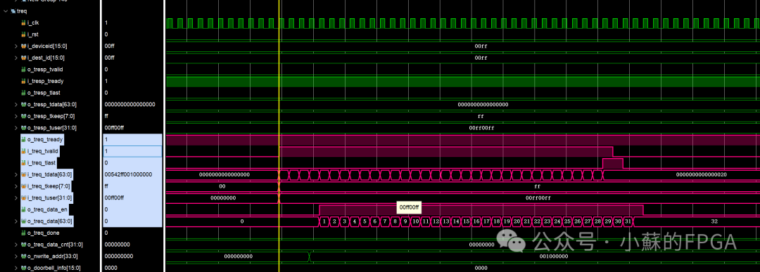 FPGA-Based SRIO Communication (NWRITE + Doorbell)