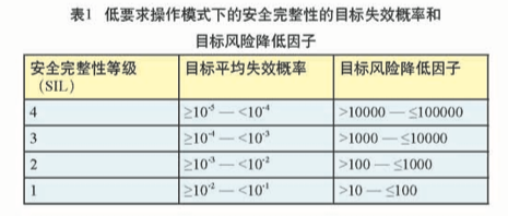A Discussion on Real-Time Operating Systems