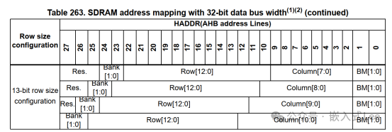 Exploring Linux on MCU Series Part Nine: Introduction to the SDRAM Controller of STM32F429