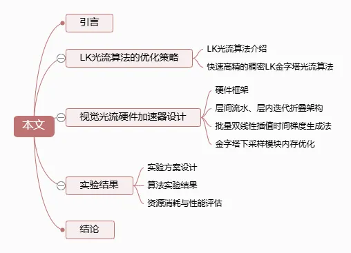 Real-Time Efficient Dense Optical Flow Accelerator Based on FPGA: Empowering Intelligent Perception and Navigation