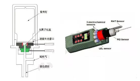 Gas Sensors: Principles, Types, and Applications