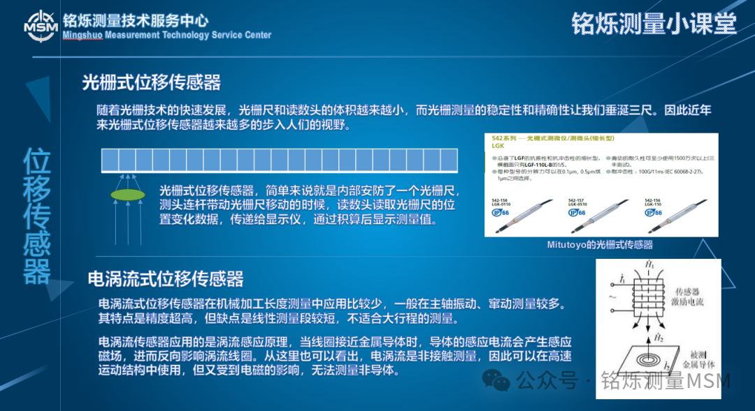 Mingshuo Measurement Classroom - Displacement Sensors