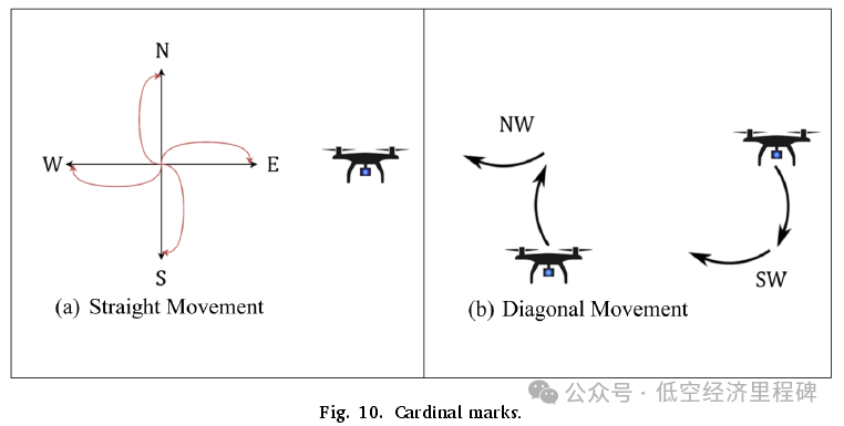 A Conceptual Framework for Smart Ports Based on Flying Aerial Ad-Hoc Networks for UAV Pilotage