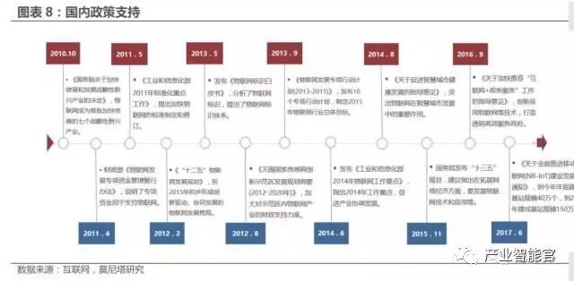 74 IoT Platform Maps; Analysis Report on the Entire IoT Industry Chain