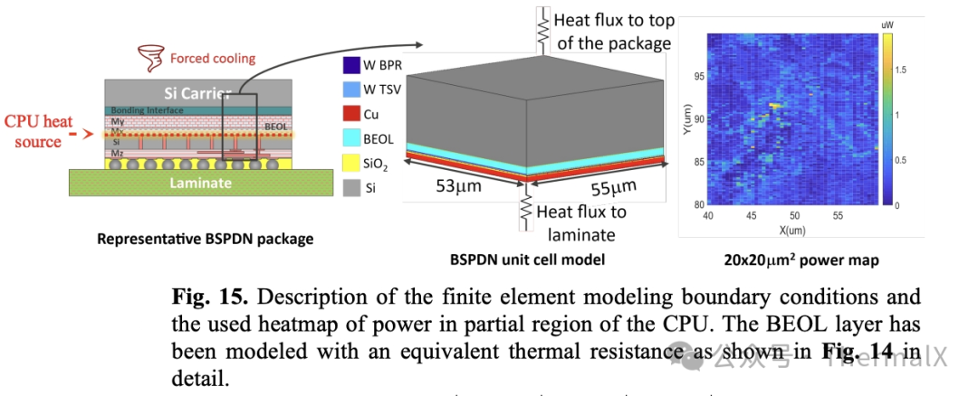 Analysis of the Impact of Back Power Distribution Network (BSPDN) on Power/Performance/Area/Temperature (PPAT)