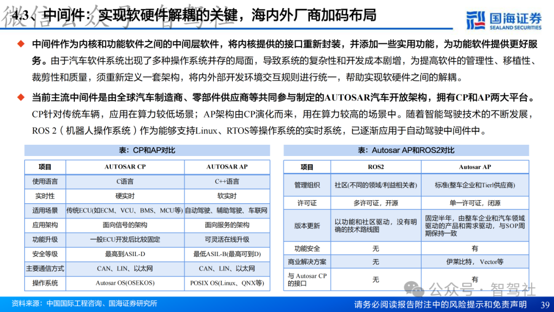 Research on Domain Controller Technology Framework