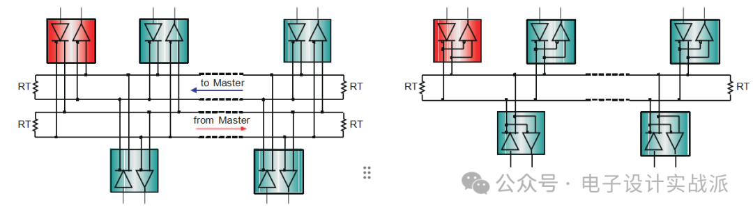 Complete Guide to RS-485 System Design