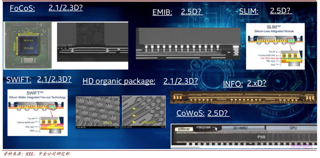 Trends in Semiconductor Packaging and Testing Technologies