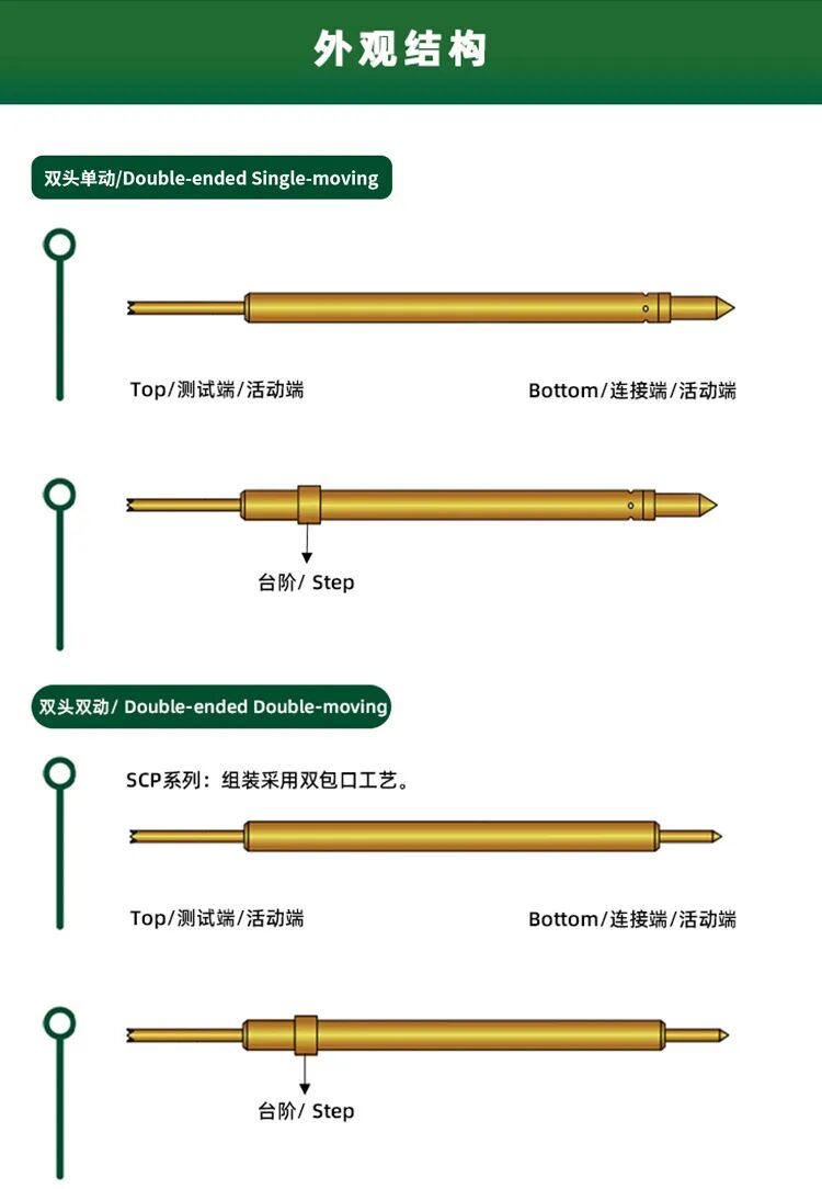 High-Frequency Probes in Semiconductors: The 'Invisible Guardian' Behind Huawei's Pura 80 Series
