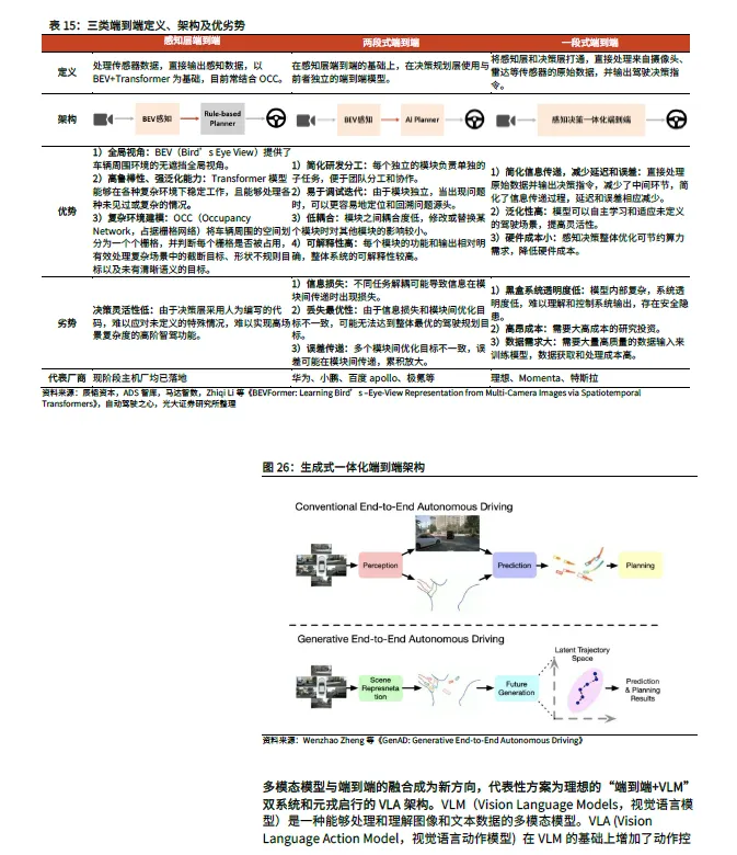2025 In-Depth Report on Smart Driving SoC Industry
