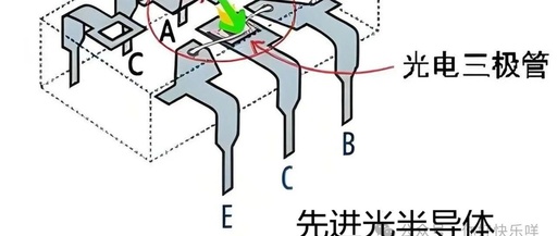 Applications of Optocouplers in DC Power Modules