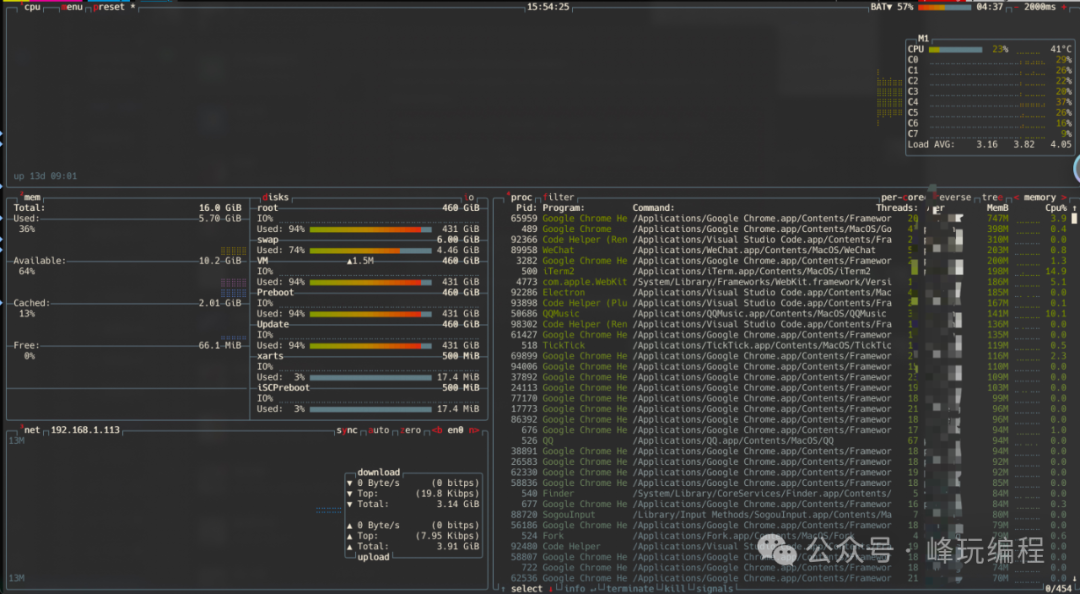 Linux btop Usage Tutorial