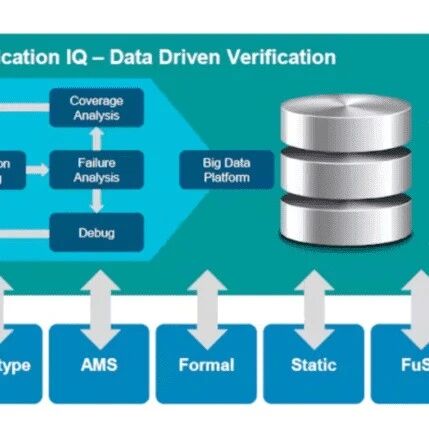 Siemens EDA: First Tape-Out Success Rate Drops to 14% in 2024!