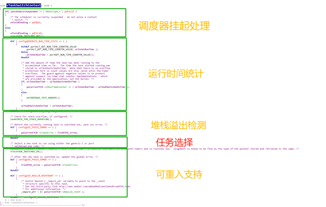 FreeRTOS Task Management