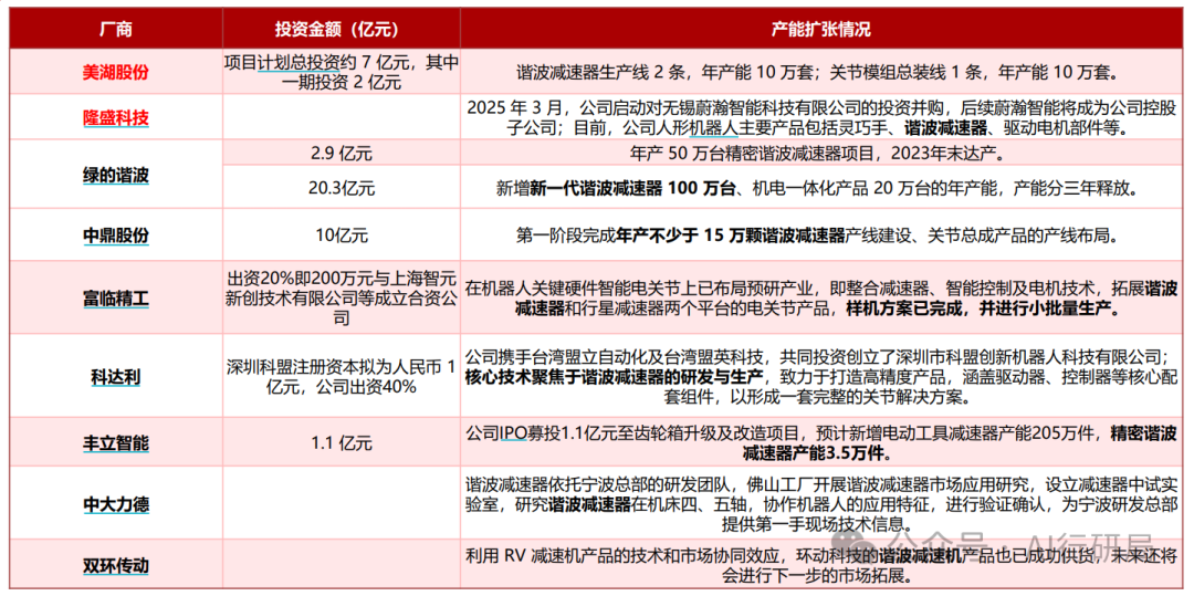 The Mass Production of Humanoid Robots is Imminent: Understanding Core Opportunities