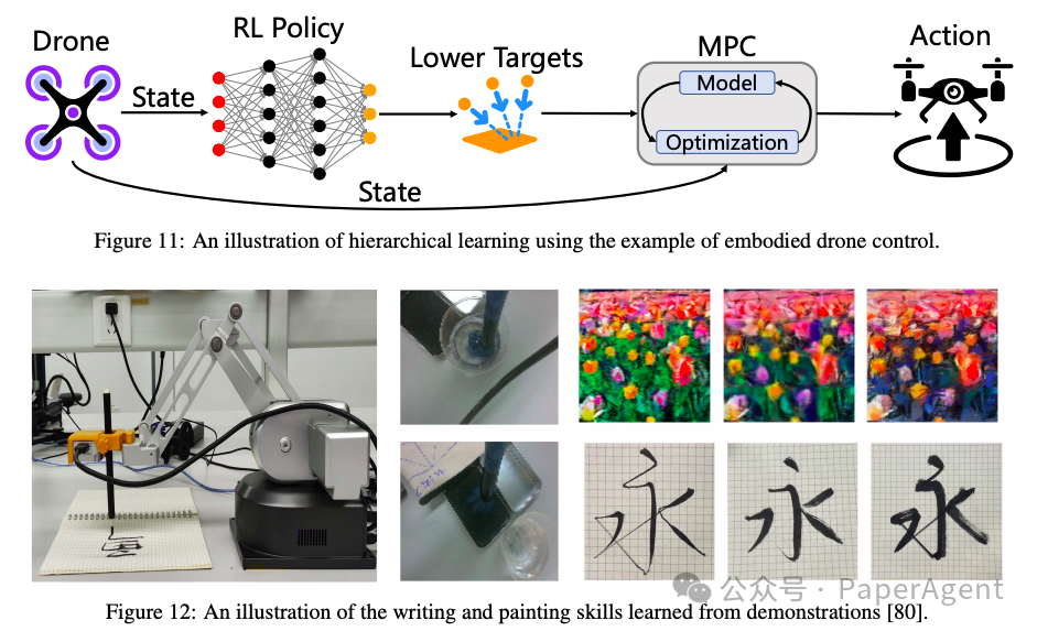 A Comprehensive Review of Multi-Agent Embodied Intelligence Technology