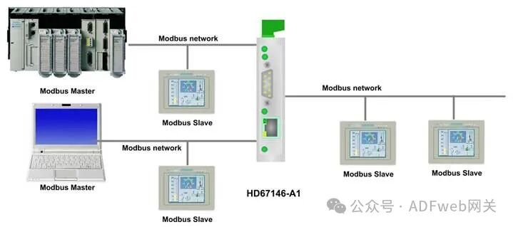 Modbus Master to Modbus Slave Converter with Different Baud Rates - Guangzhou Xinyu IoT