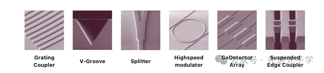 Services | AMF Silicon-Based Photonic Chip Wafer Fabrication (2025)